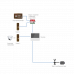 UNIT 7 KIT UNIT 7 KIT